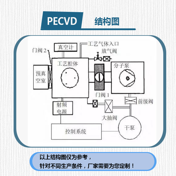 PECVD結(jié)構(gòu)示意圖